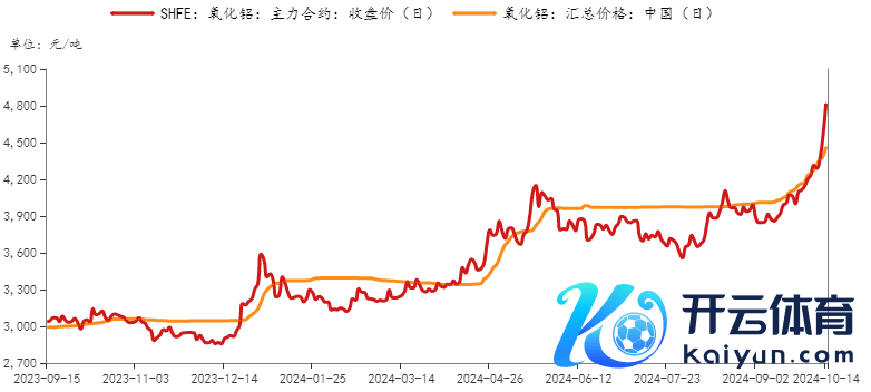 数据起原：华闻期货走动酌量部